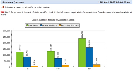 120407-stats.jpg