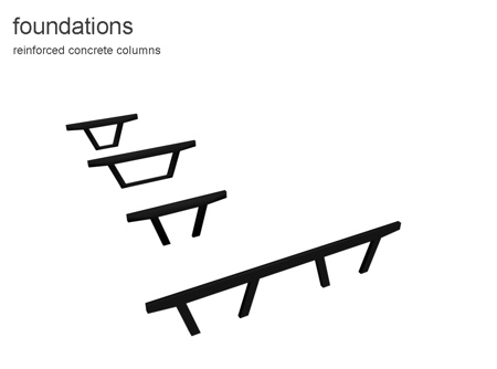 1_foundations.jpg