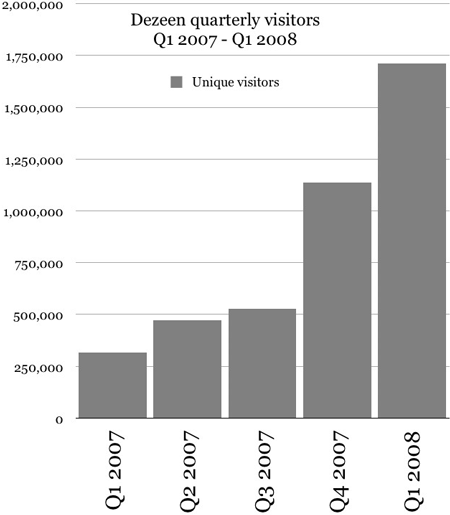 quarterly.gif