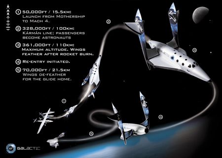 flight-profile-small-view.jpg