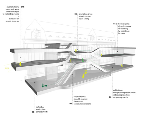 post-rotterdam-by-unstudio-1_post-rotterdam-post_foyer-program.jpg