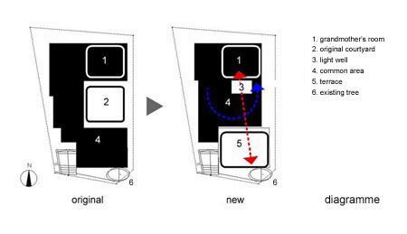 lightwell-house-by-kimizuka-architects-diagramme.jpg