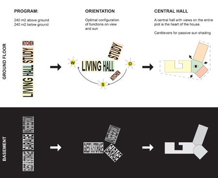 villa-1-by-powerhouse-companyconcept-diagrams-copy.jpg