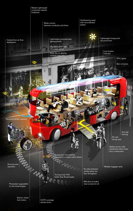 a-new-bus-for-london-by-aston-martin-and-foster-partners-51761_fp336715_indesign.jpg