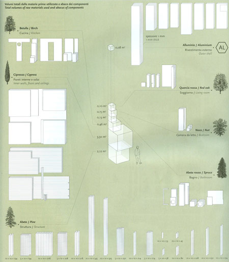 boxhome-by-rintala-eggertsson-architects-abitare_2.jpg