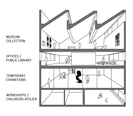 kalmar-museum-of-modern-art-by-tham-videgard-hansson-sectionview_kalmar-konstmus.gif