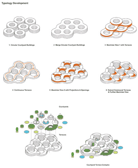 huaxi-city-centre-by-mad-and-others-mass_studies_03.gif