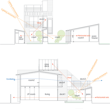 house-in-wakaura-by-archivi-architects-associates19.gif