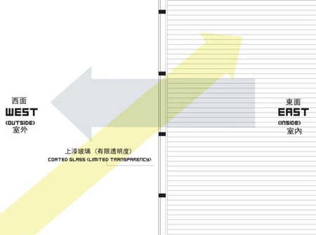 dzn_sem_diagram_01.jpg