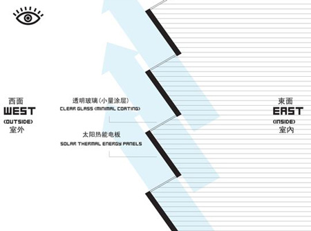 dzn_sem_diagram_02.jpg
