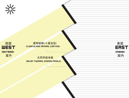 dzn_sem_diagram_03.jpg