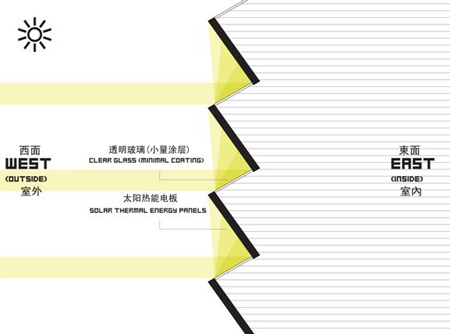 dzn_sem_diagram_04.jpg