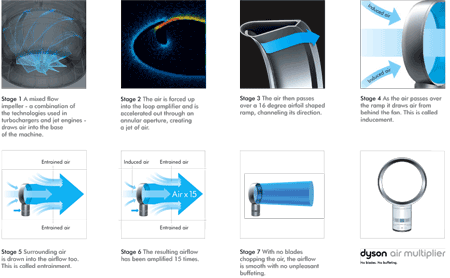 dzn_Air-Multiplier-by-Dyson-1
