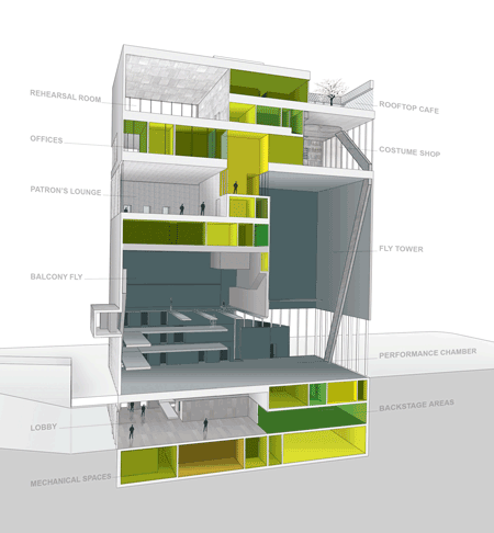 dzn_The-Dee-and-Charles-Wyly-Theatre-by-REX-and-OMA-3