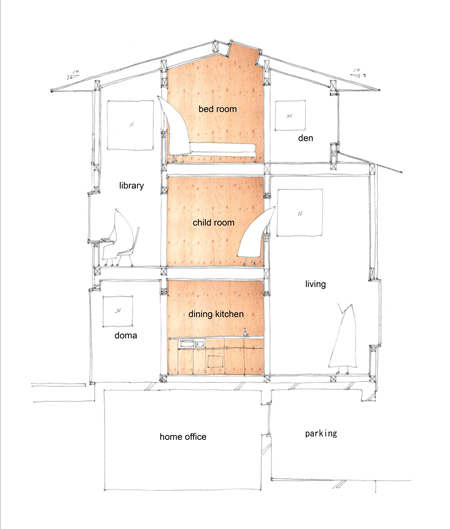 Belly House by Tomohiro Hata Architect and Associates Belly House by Tomohiro Hata Architect and Associates