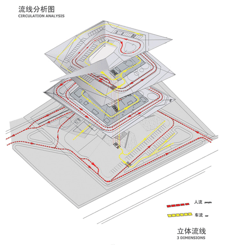 Automobile museum by Gatti Architecture Studio Automobile museum by Gatti Architecture Studio