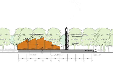 Essent Energy heating plant by Bonnema