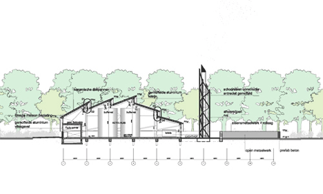 Essent Energy heating plant by Bonnema