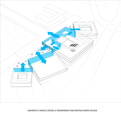 Campus Roskilde by Henning Larsen Architects