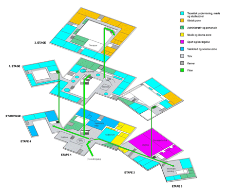 Campus Roskilde by Henning Larsen Architects