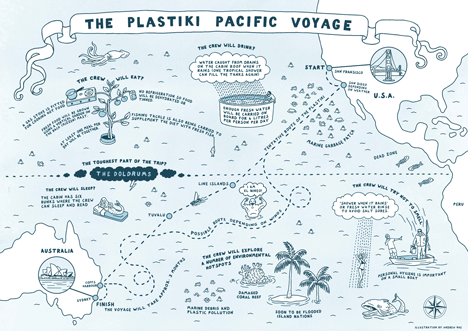 Plastiki Expedition boat by Exploration Architecture for Adventure Ecology 