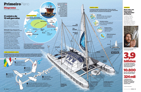Plastiki Expedition boat by Exploration Architecture for Adventure Ecology 