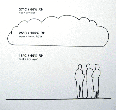 Cloudscapes by Transsolar and Tetsuo Kondo Architects Cloudscapes by Transsolar and Tetsuo Kondo Architects