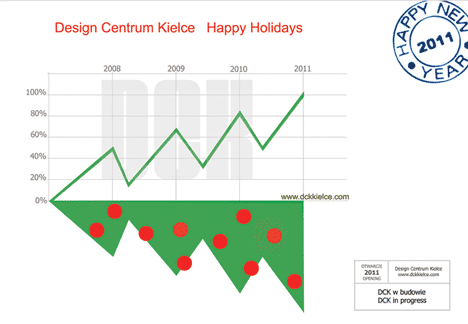 Design-Centrum-Kielce