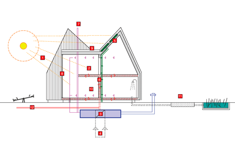 House of Families by Fantastic Norway
