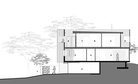 Port Fairy House 2 by Farnan Findlay Architects Port Fairy House 2 by Farnan Findlay Architects