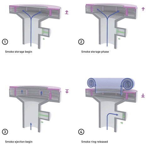 Waste-to-Energy Plant by BIG
