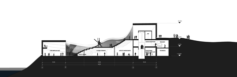 National Gallery of Greenland by BIG National Gallery of Greenland by BIG