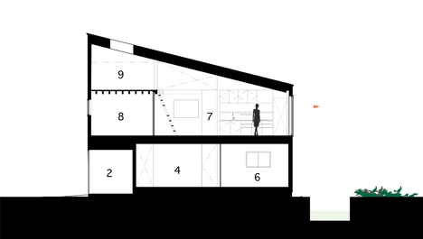 Y House by TOFU