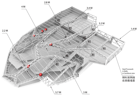 Civic Sports Center and National Games Arena by Emergent