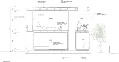 Inside Out by Takeshi Hosaka Architects Inside Out by Takeshi Hosaka Architects