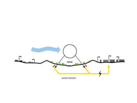 Stockholmsporten master plan by BIG