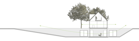 Villa Geldrop by Hofman Dujardin Architects
