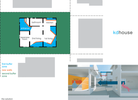 KD-House by Geneto KD-House by Geneto