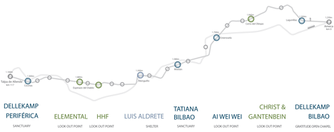 Ruta del Peregrino