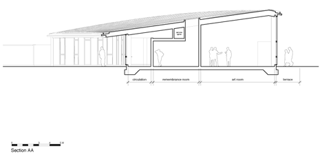 Centre for Scottish War Blinded for Page \ Park Architects
