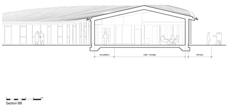 Centre for Scottish War Blinded for Page \ Park Architects
