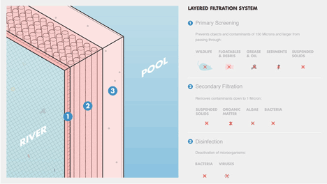 + Pool by Family and PlayLab + Pool by Family and PlayLab