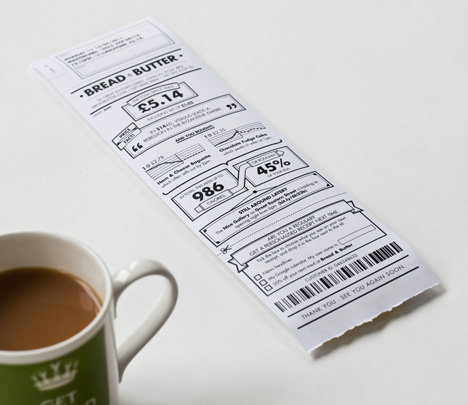 Receipt redesign by BERG Receipt redesign by BERG