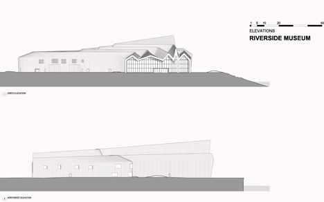 Riverside Museum by Zaha Hadid Architects