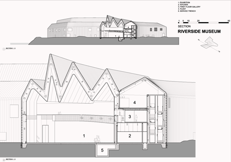 Riverside Museum by Zaha Hadid Architects