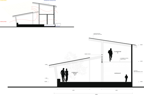 Sra Pou Vocational School by Rudanko + Kankkunen Sra Pou Vocational School by Rudanko + Kankkunen