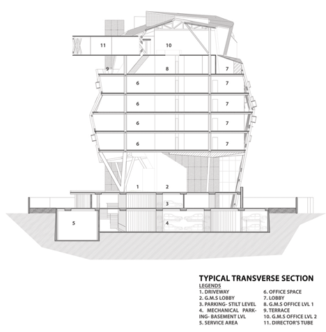 GMS Grande Palladium by Malik Architecture GMS Grande Palladium by Malik Architecture