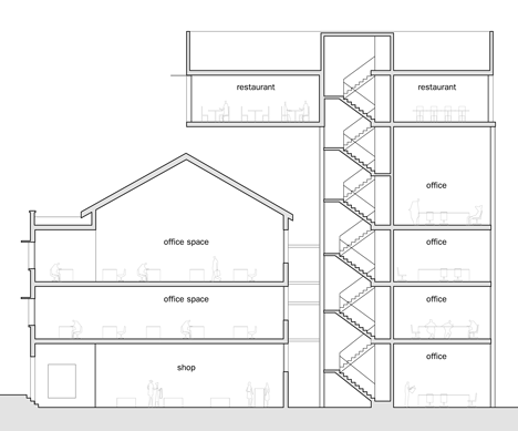 The Periscope by VW+BS The Periscope by VW+BS