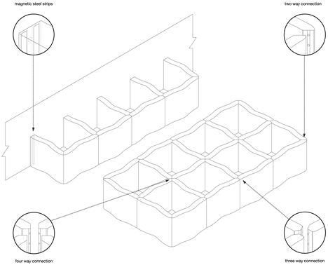 Softshelter by Molo Softshelter by Molo