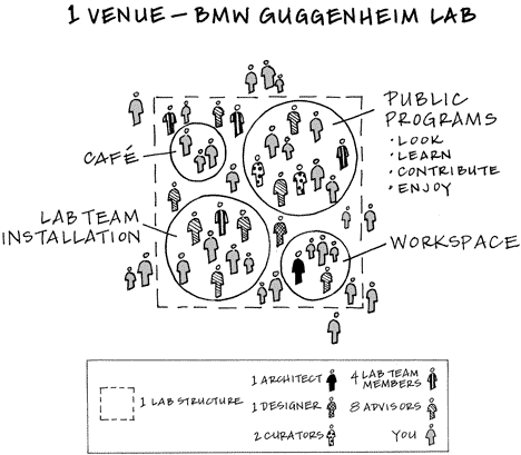 BMW Guggenheim Lab by Atelier Bow-Wow BMW Guggenheim Lab by Atelier Bow-Wow